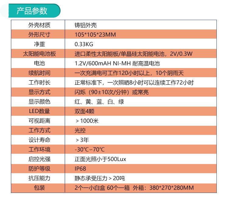 參數(shù).jpeg